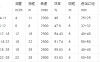 宜興FPG系列工程塑料離心泵的性能參數有哪些您知道嗎